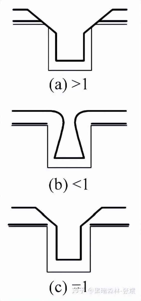 化妝品隔離霜的生產(chǎn)工藝(化妝品隔離霜是什么)插圖27