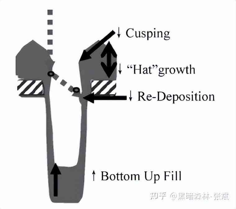 化妝品隔離霜的生產(chǎn)工藝(化妝品隔離霜是什么)插圖28