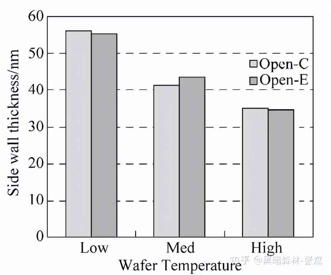 化妝品隔離霜的生產(chǎn)工藝(化妝品隔離霜是什么)插圖31