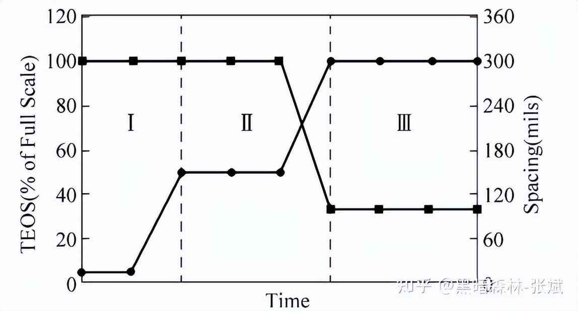 化妝品隔離霜的生產(chǎn)工藝(化妝品隔離霜是什么)插圖32