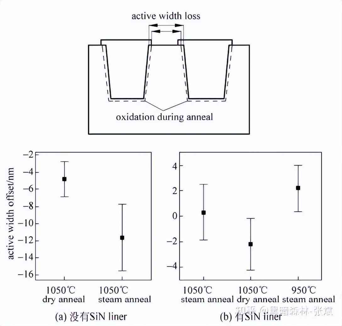 化妝品隔離霜的生產(chǎn)工藝(化妝品隔離霜是什么)插圖34