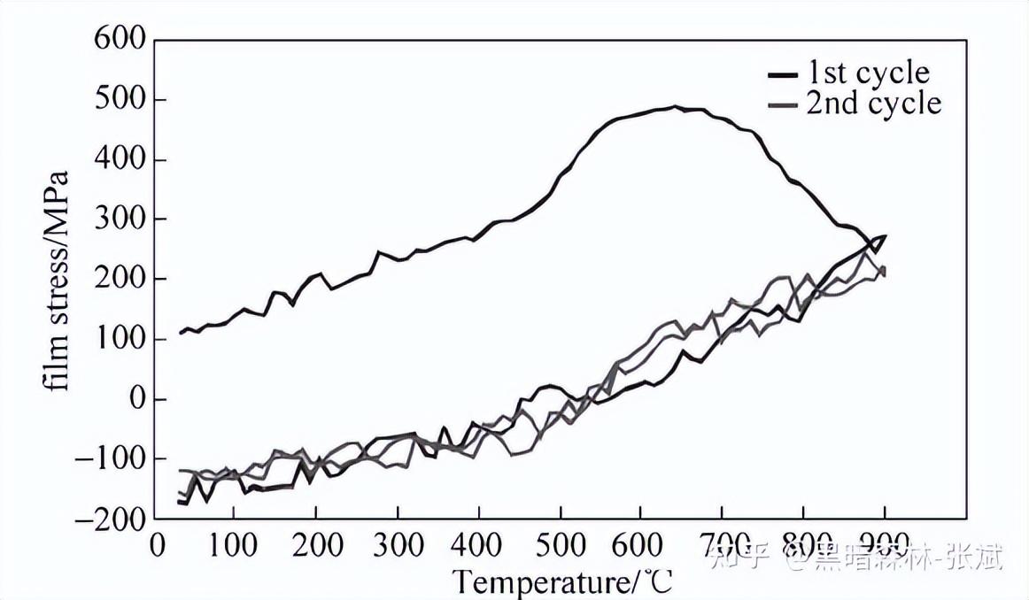 化妝品隔離霜的生產(chǎn)工藝(化妝品隔離霜是什么)插圖35
