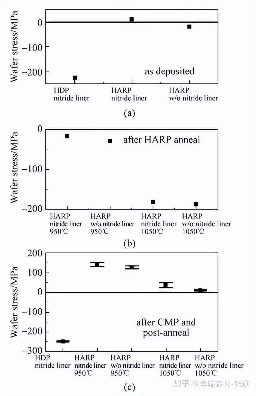 化妝品隔離霜的生產(chǎn)工藝(化妝品隔離霜是什么)插圖36
