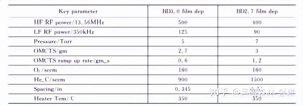 化妝品隔離霜的生產(chǎn)工藝(化妝品隔離霜是什么)插圖46