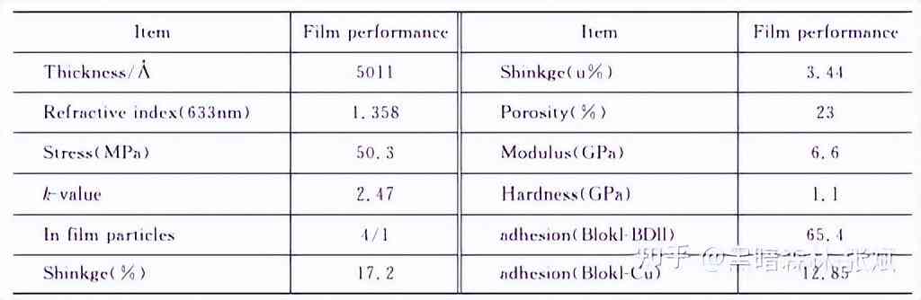 化妝品隔離霜的生產(chǎn)工藝(化妝品隔離霜是什么)插圖52