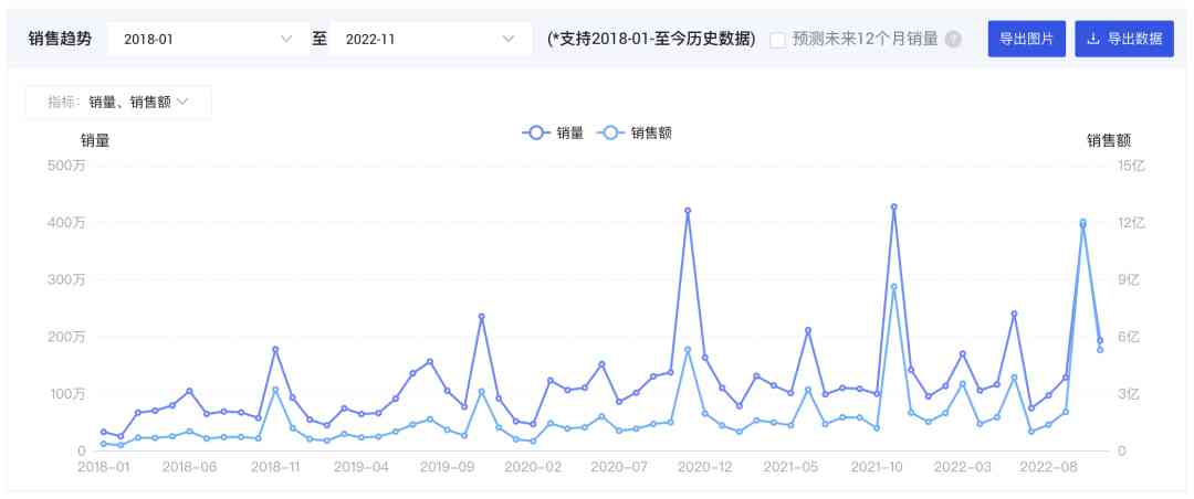 一款藍色化妝品什么品牌(一款藍色化妝品什么品牌最好)插圖2