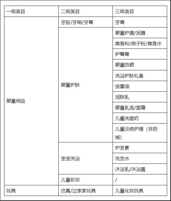 天貓化妝品怎么上架產(chǎn)品(淘寶化妝品怎么上架)