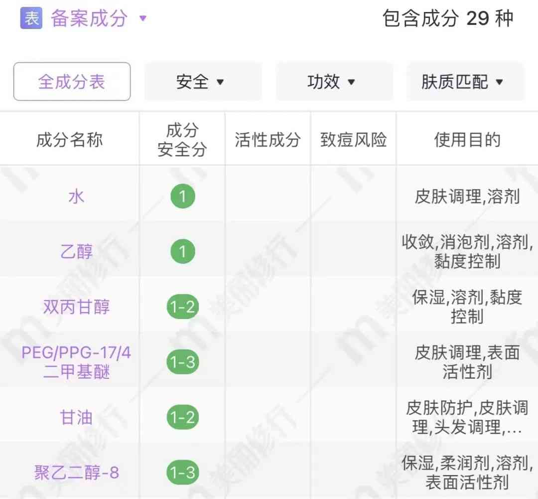 清冷易碎感化妝品(清淡化妝品)插圖13
