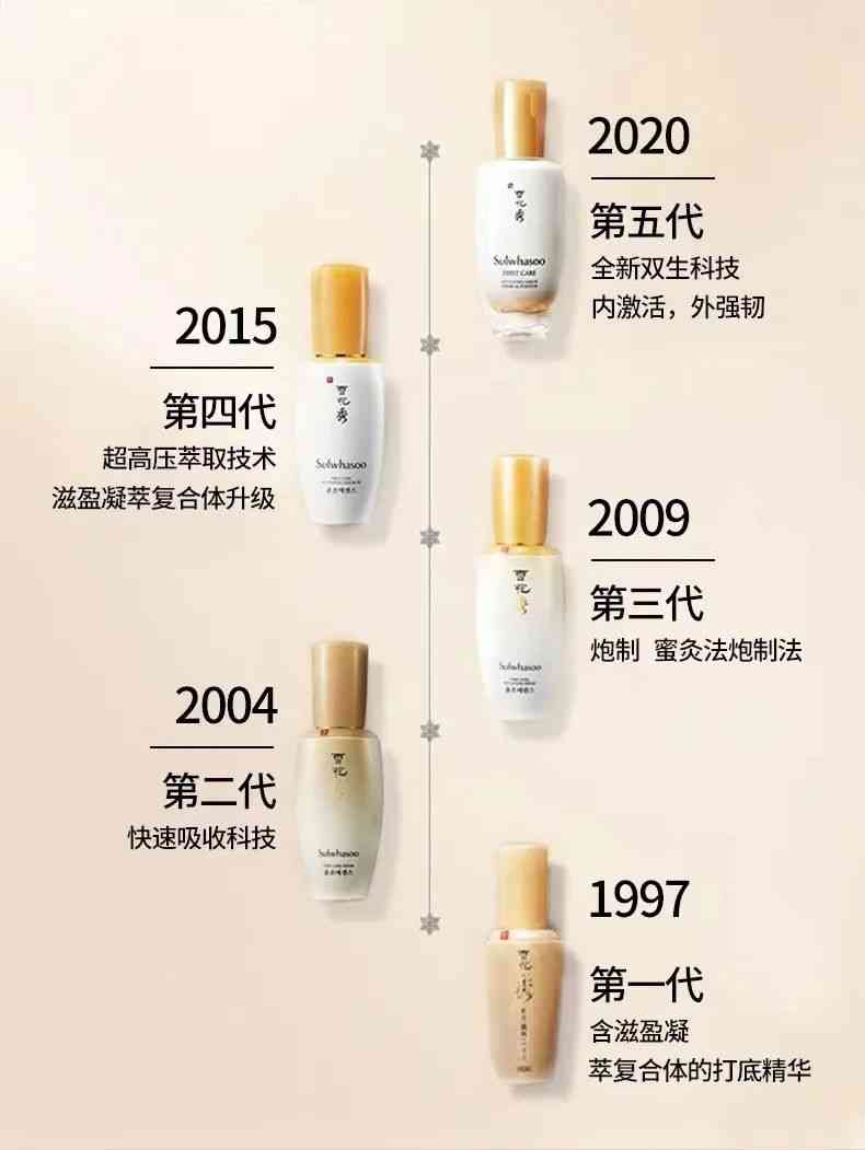 清冷易碎感化妝品(清淡化妝品)插圖27