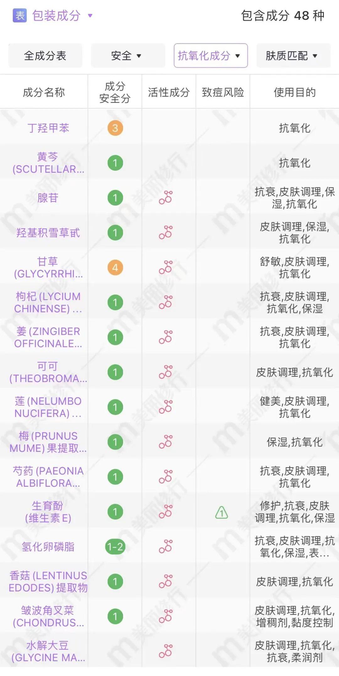 清冷易碎感化妝品(清淡化妝品)插圖29