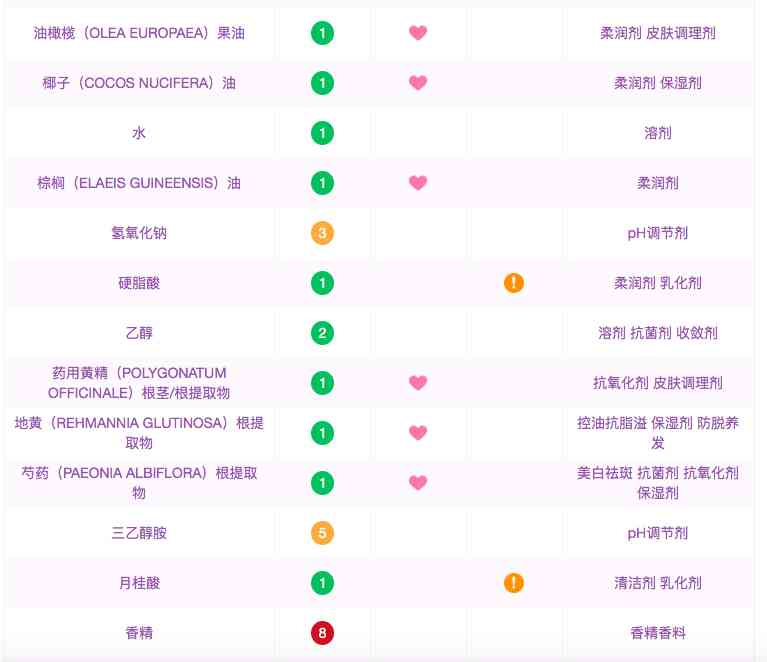 韓國化妝品有激素嗎(韓國的化妝品能用嗎)插圖5