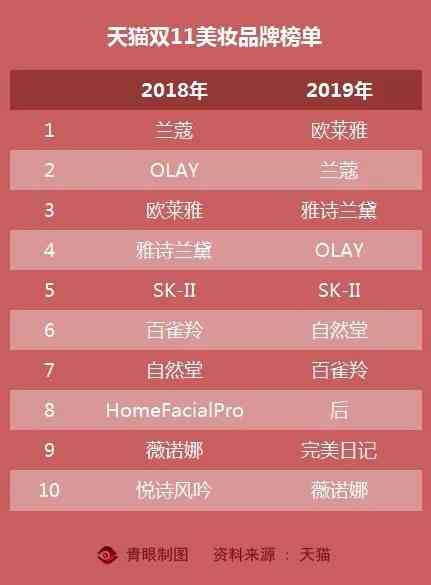 廣州尊伊化妝品公司(廣州尊伊化妝品公司招聘)插圖3