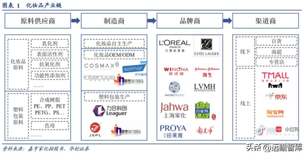 浙江化妝品塑料容器廠(浙江化妝品塑料容器廠地址)插圖1
