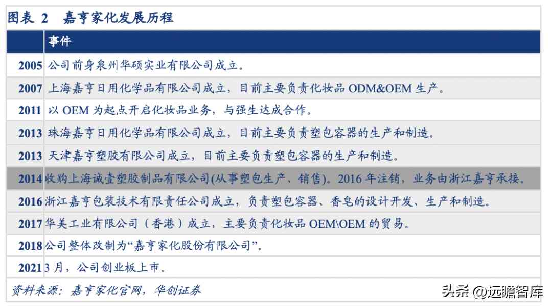 浙江化妝品塑料容器廠(浙江化妝品塑料容器廠地址)插圖3