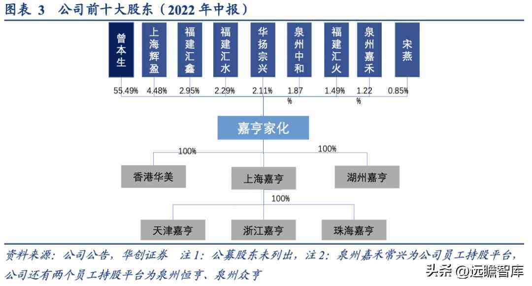 浙江化妝品塑料容器廠(浙江化妝品塑料容器廠地址)插圖4