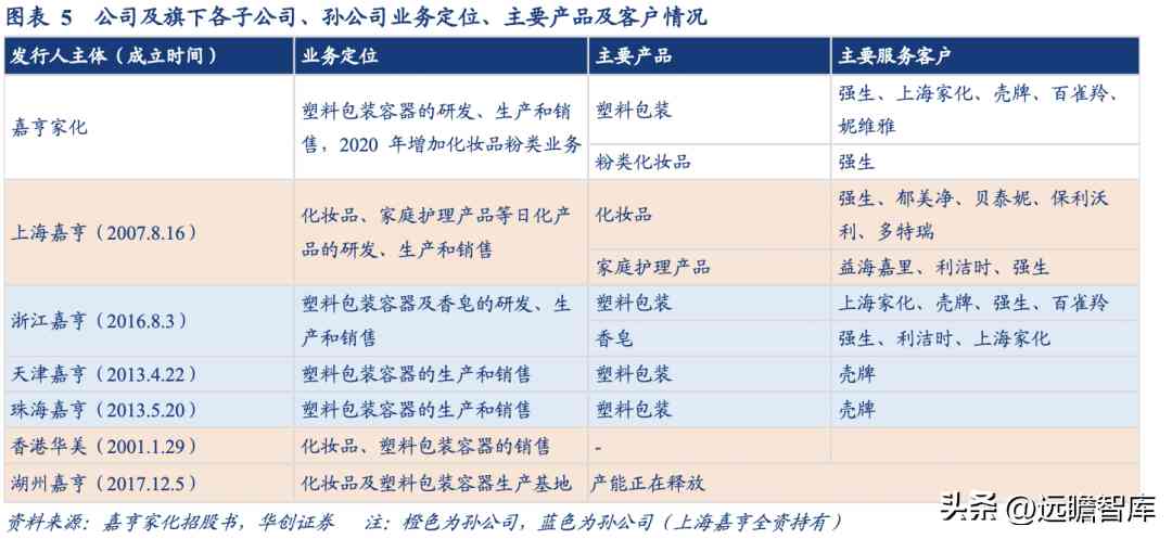 浙江化妝品塑料容器廠(浙江化妝品塑料容器廠地址)插圖6