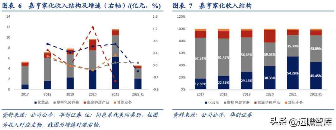 浙江化妝品塑料容器廠(浙江化妝品塑料容器廠地址)插圖7