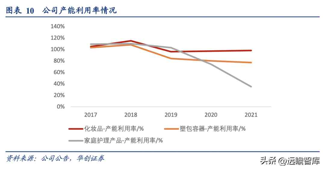 浙江化妝品塑料容器廠(浙江化妝品塑料容器廠地址)插圖9