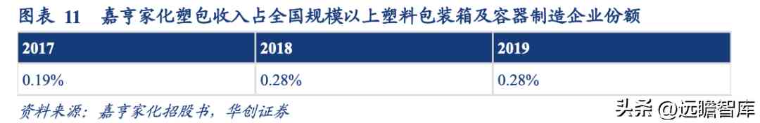 浙江化妝品塑料容器廠(浙江化妝品塑料容器廠地址)插圖10