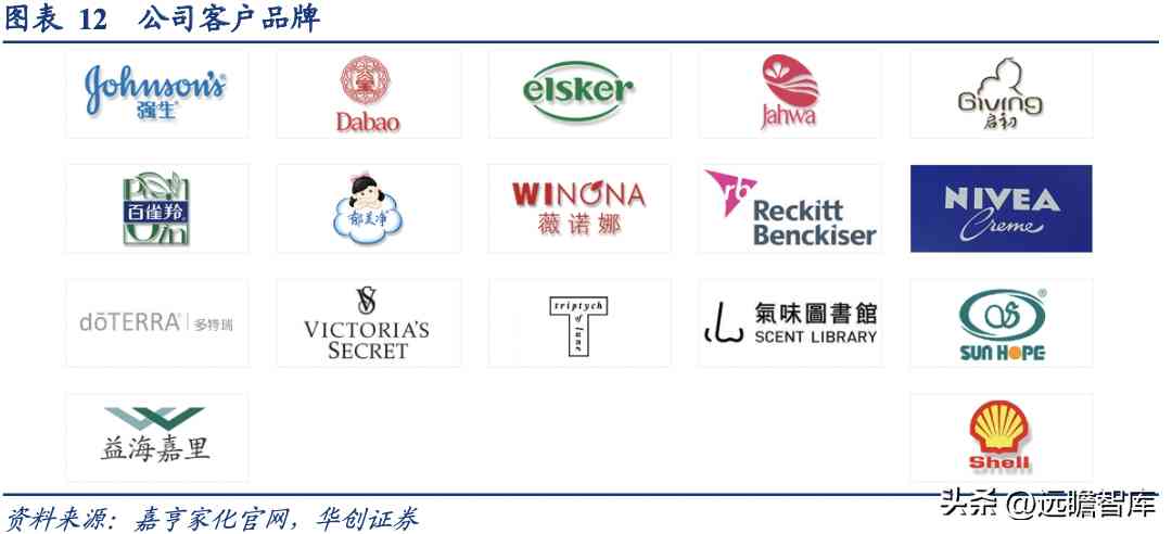 浙江化妝品塑料容器廠(浙江化妝品塑料容器廠地址)插圖11