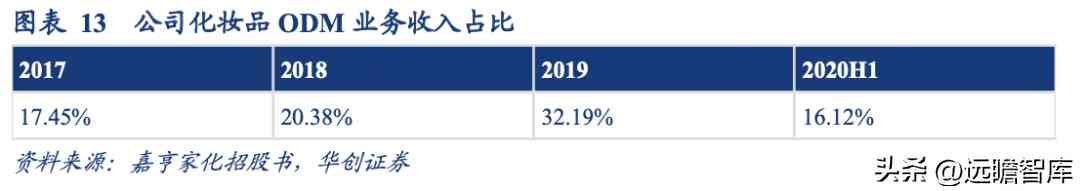 浙江化妝品塑料容器廠(浙江化妝品塑料容器廠地址)插圖12