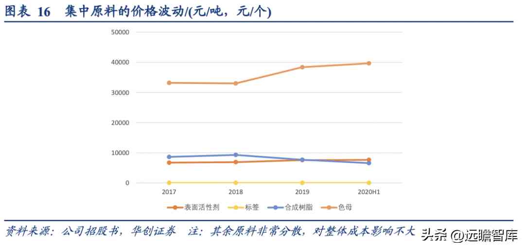 浙江化妝品塑料容器廠(浙江化妝品塑料容器廠地址)插圖14