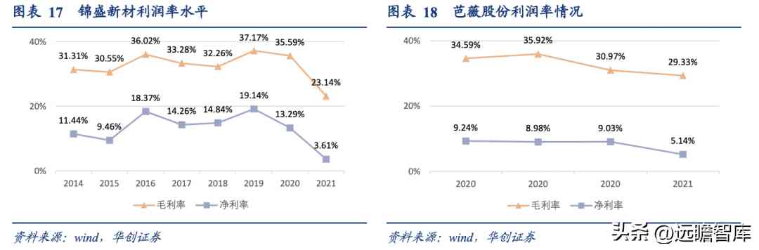 浙江化妝品塑料容器廠(浙江化妝品塑料容器廠地址)插圖15