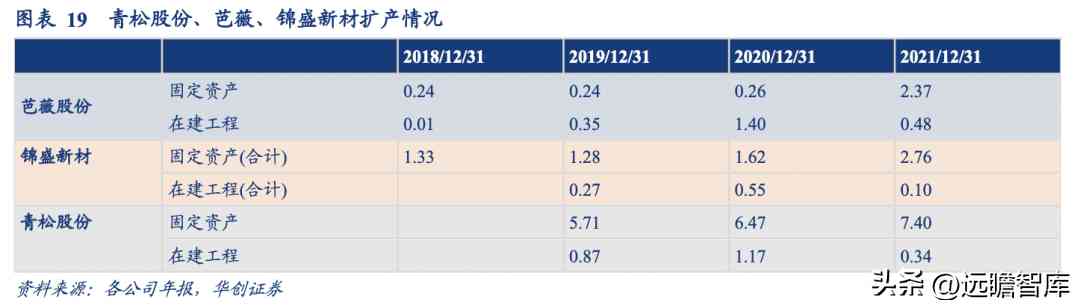 浙江化妝品塑料容器廠(浙江化妝品塑料容器廠地址)插圖16