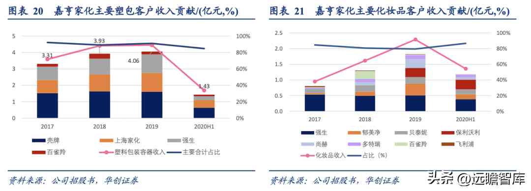 浙江化妝品塑料容器廠(浙江化妝品塑料容器廠地址)插圖18