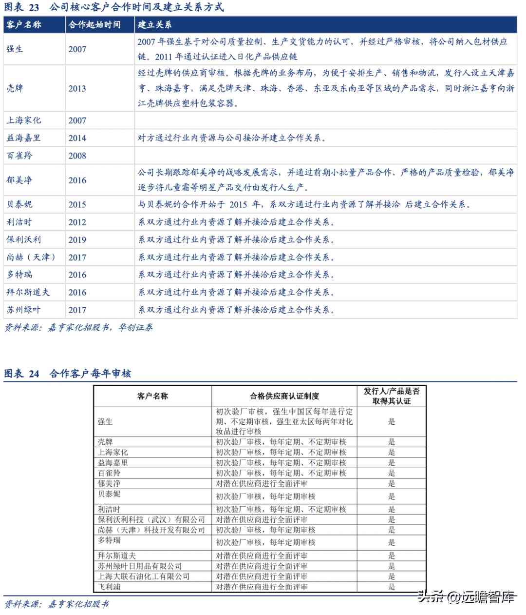 浙江化妝品塑料容器廠(浙江化妝品塑料容器廠地址)插圖20