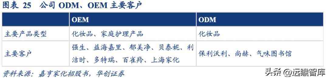 浙江化妝品塑料容器廠(浙江化妝品塑料容器廠地址)插圖21