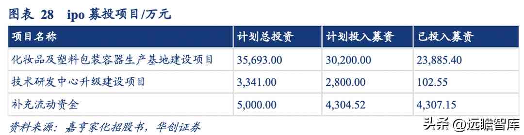 浙江化妝品塑料容器廠(浙江化妝品塑料容器廠地址)插圖23