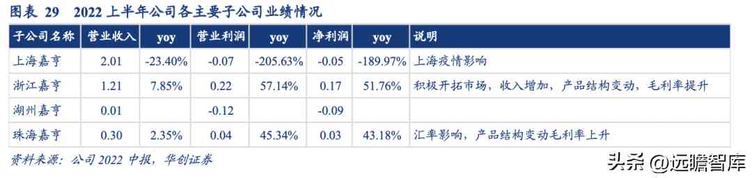 浙江化妝品塑料容器廠(浙江化妝品塑料容器廠地址)插圖24