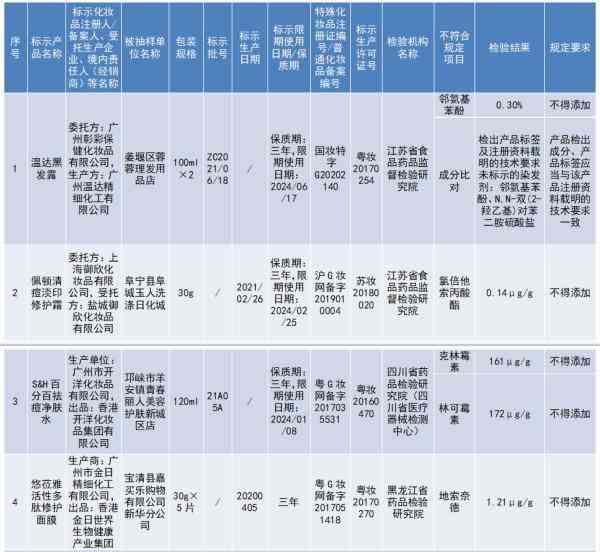 化妝品從化工行業(yè)剔除(化妝品從化工行業(yè)剔除什么意思)插圖1