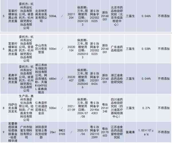 化妝品從化工行業(yè)剔除(化妝品從化工行業(yè)剔除什么意思)插圖2