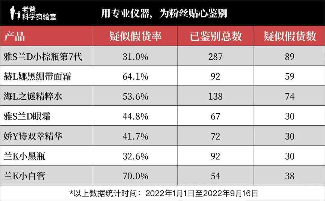 得物化妝品打假測評(得物美妝是不是正品)插圖2