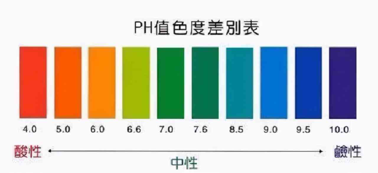 醋膜算不算刷酸類(lèi)化妝品(皮膚刷酸可以用醋嗎)插圖3