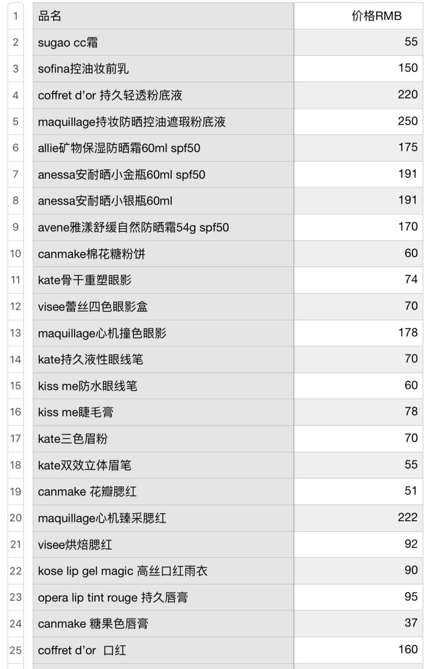 梅田小品牌化妝品(梅田小品牌化妝品怎么樣)插圖40