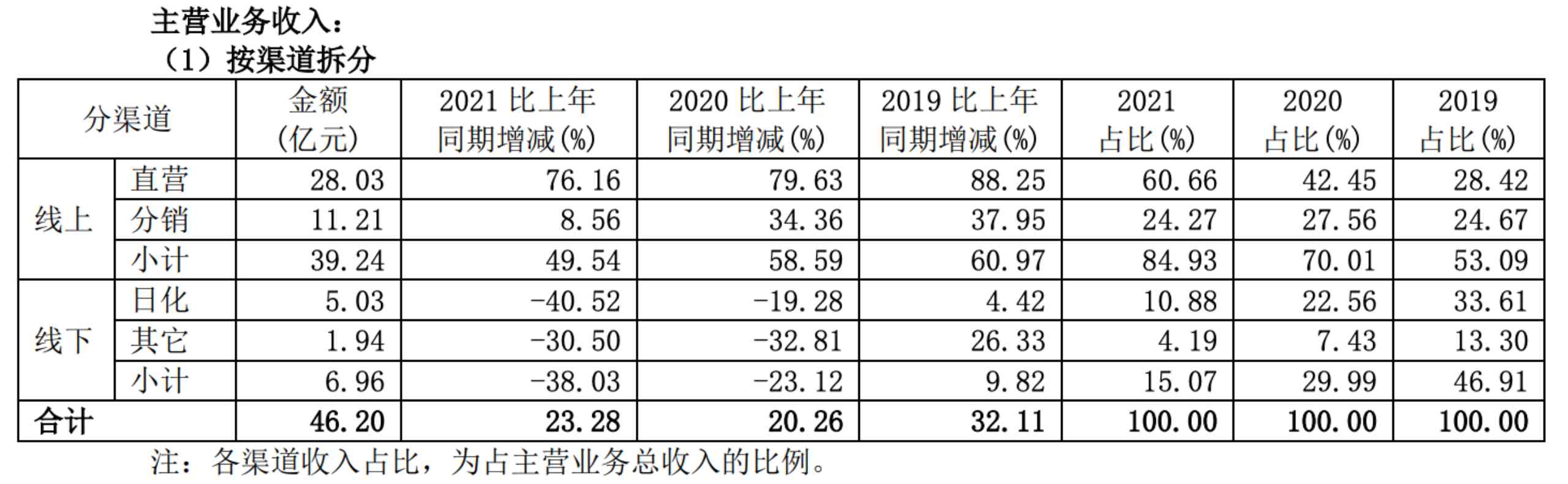 京東無理由退貨化妝品(京東化妝品可以退貨嗎)插圖5