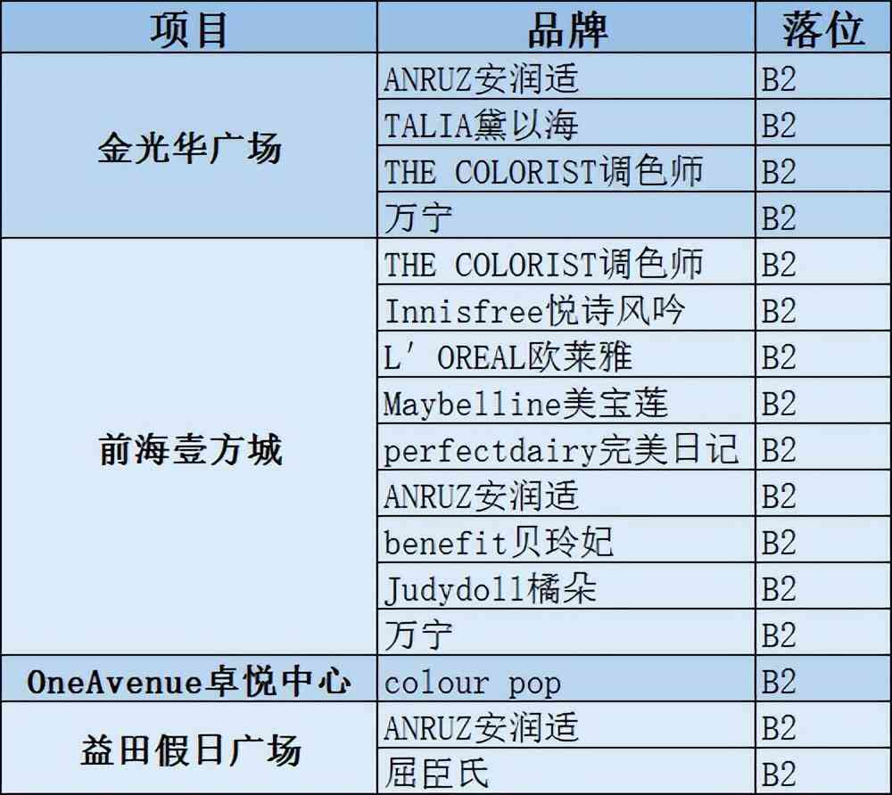 深圳化妝品購(gòu)物商場(chǎng)(深圳買(mǎi)化妝品的商場(chǎng))插圖10