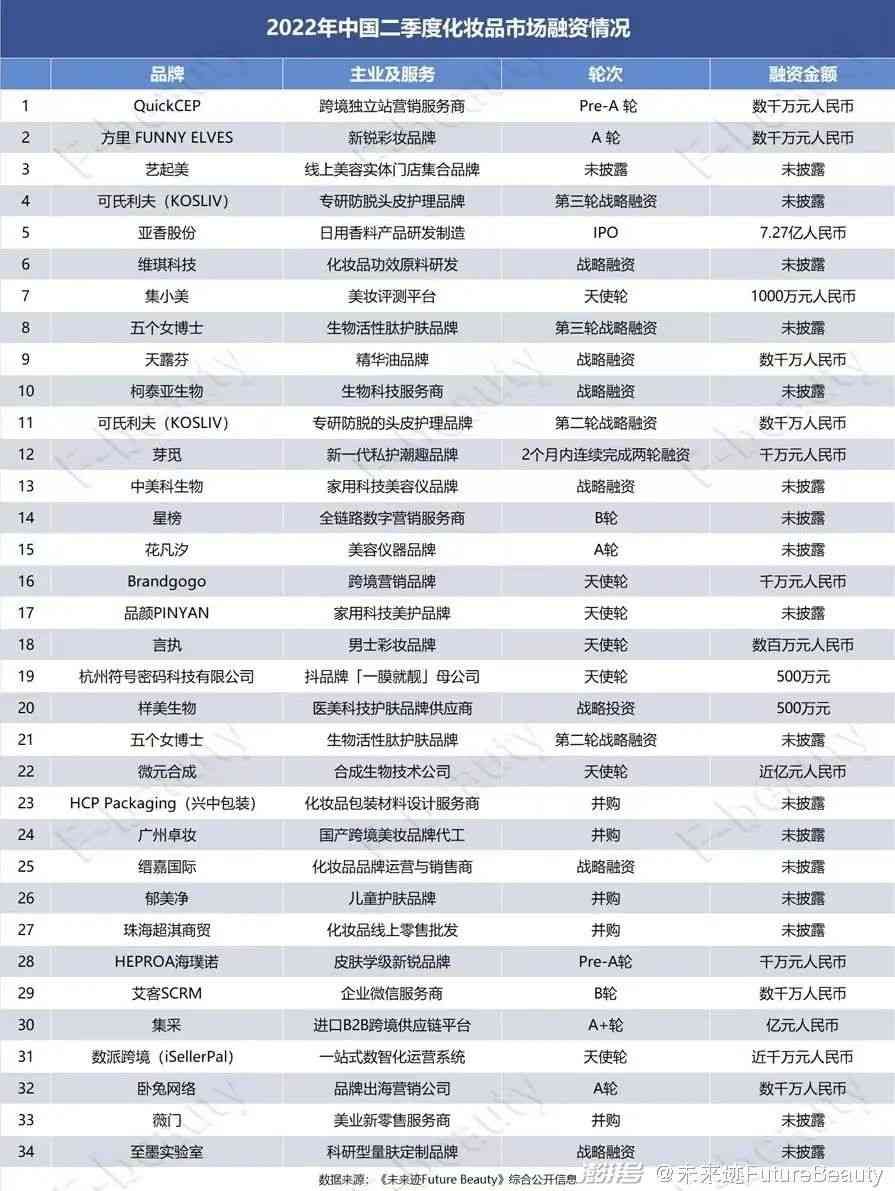 深圳化妝品購(gòu)物商場(chǎng)(深圳買(mǎi)化妝品的商場(chǎng))插圖12