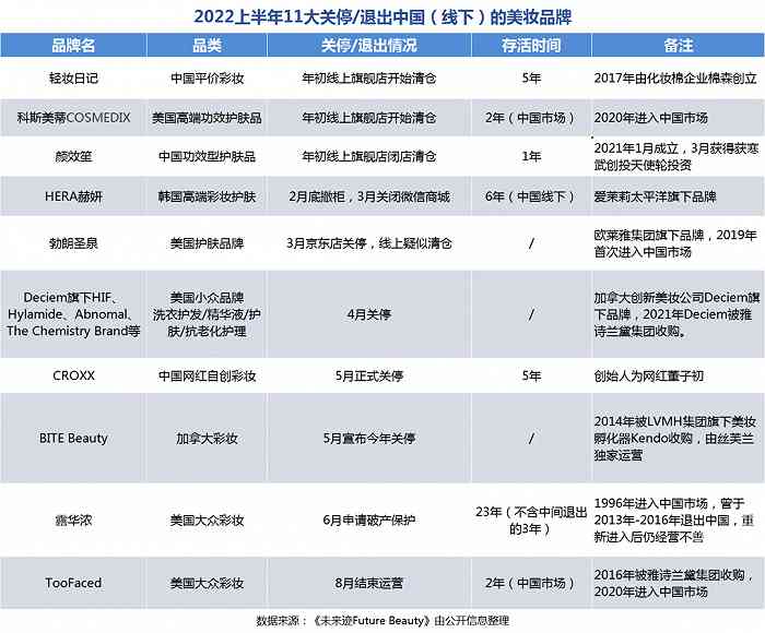 深圳化妝品購(gòu)物商場(chǎng)(深圳買(mǎi)化妝品的商場(chǎng))插圖13