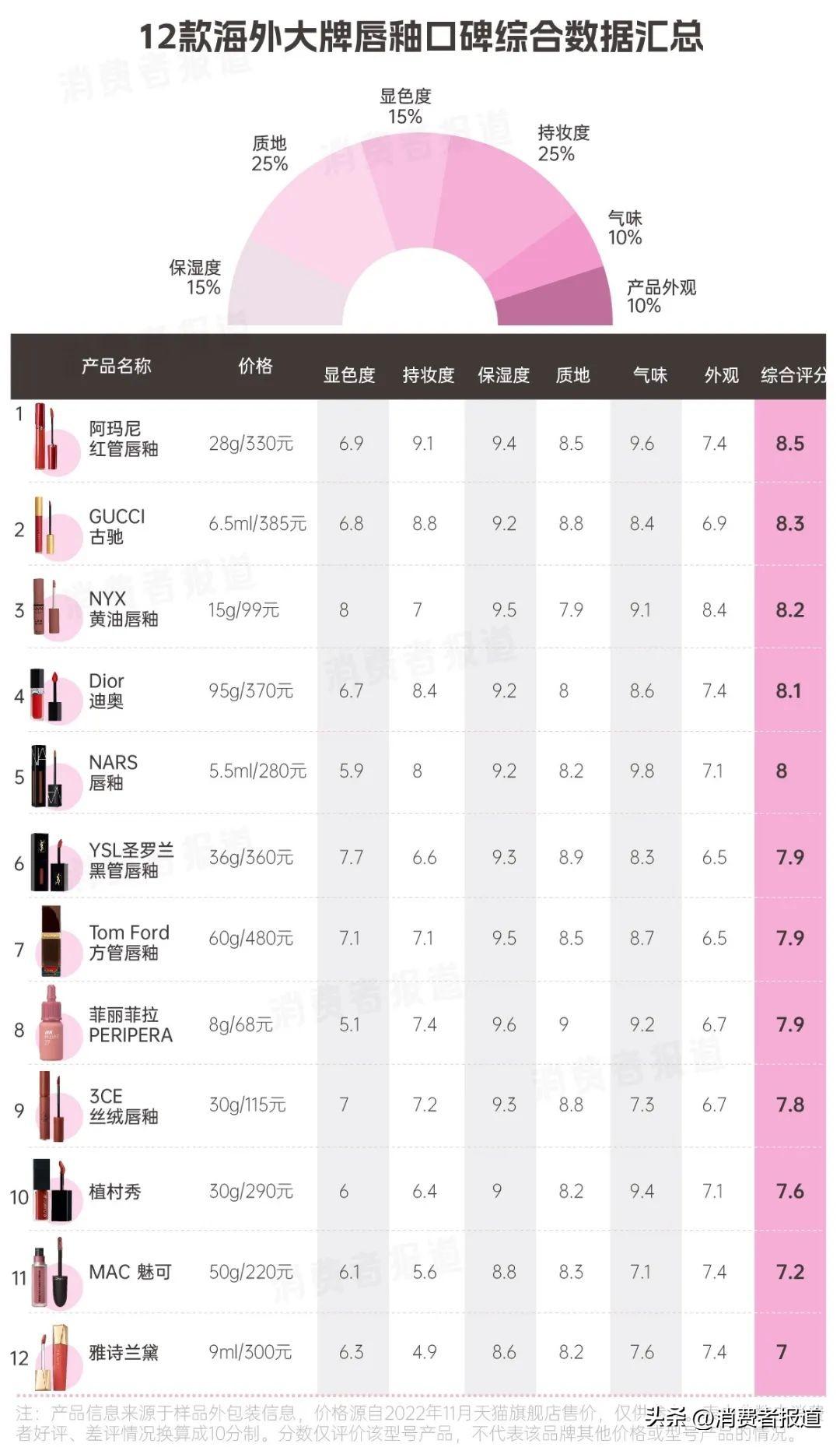 韓國品牌化妝品(韓國品牌化妝品有哪些牌子)插圖1