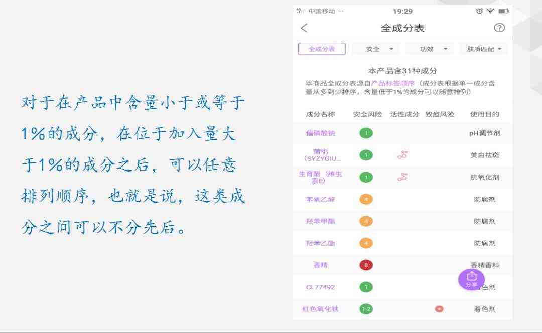 怎樣辨別化妝品原料粉末(化妝品里的細(xì)粉是什么)插圖3
