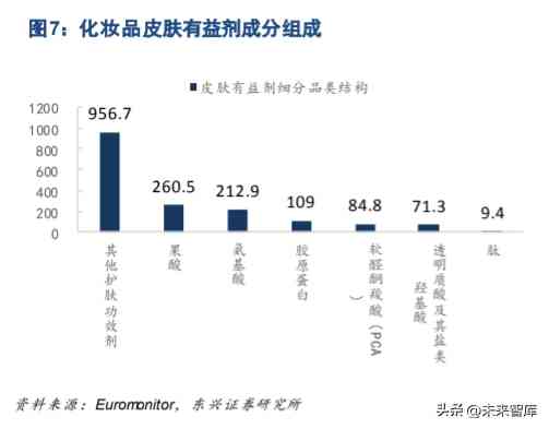 關(guān)于化妝品方面的科研論文(對化妝品成分的研究的論文)插圖1