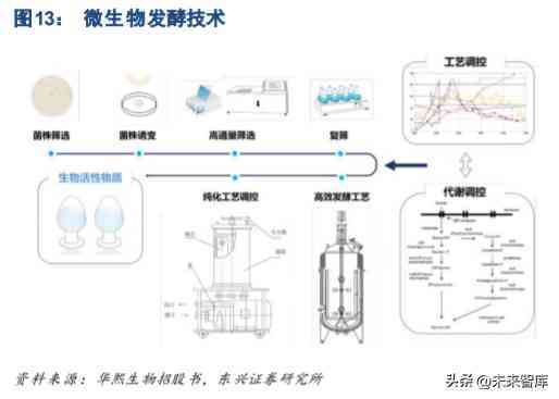關(guān)于化妝品方面的科研論文(對化妝品成分的研究的論文)插圖2