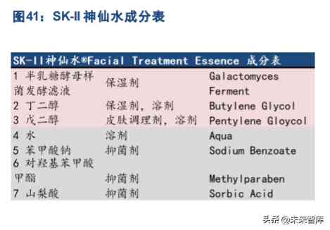 關(guān)于化妝品方面的科研論文(對化妝品成分的研究的論文)插圖7