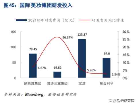 關(guān)于化妝品方面的科研論文(對化妝品成分的研究的論文)插圖8