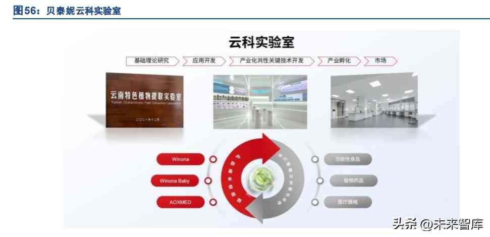 關(guān)于化妝品方面的科研論文(對化妝品成分的研究的論文)插圖11