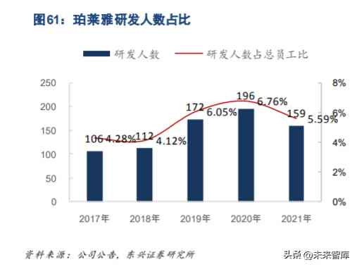 關(guān)于化妝品方面的科研論文(對化妝品成分的研究的論文)插圖12